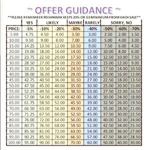 Offer Guidance - please read